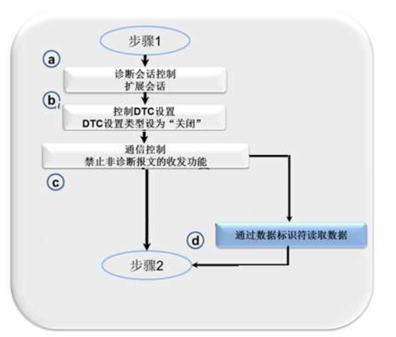 一份BootLoader企标规范包含哪些内容呢？w3.jpg