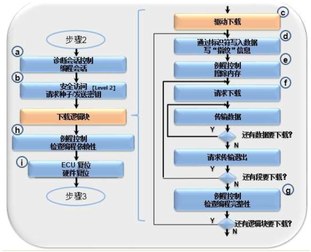 一份BootLoader企标规范包含哪些内容呢？w4.jpg