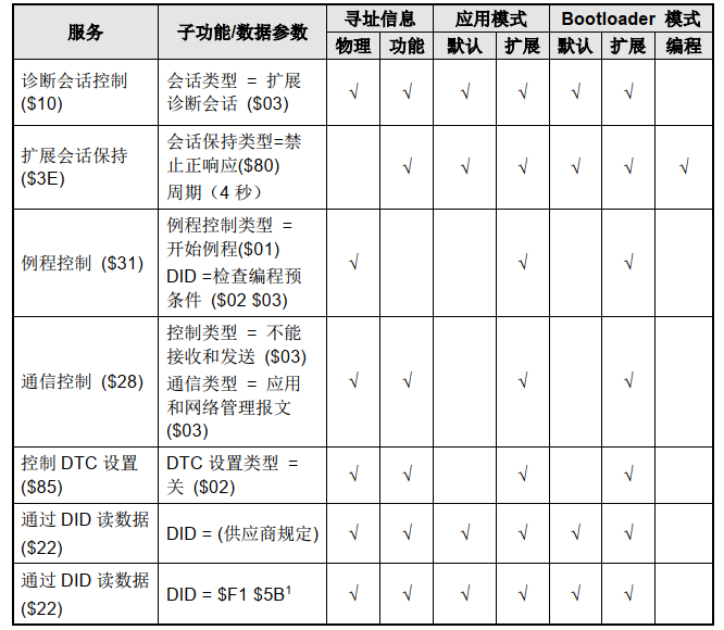 一份BootLoader企标规范包含哪些内容呢？w6.jpg