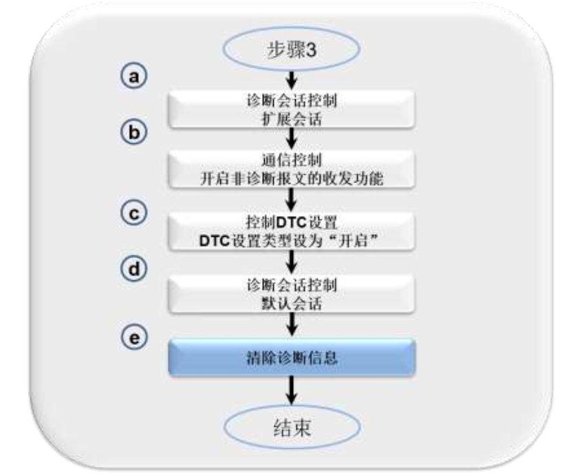一份BootLoader企标规范包含哪些内容呢？w5.jpg