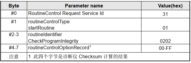 一份BootLoader企标规范包含哪些内容呢？w7.jpg