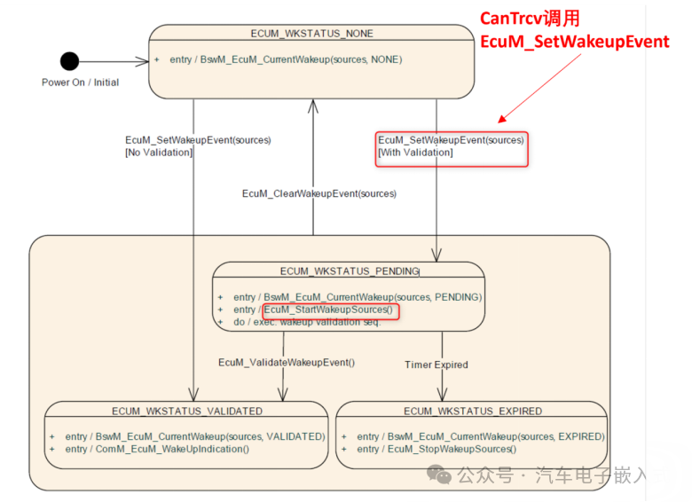 AUTOSAR架构下ECU休眠唤醒Wakeup Time详解w7.jpg
