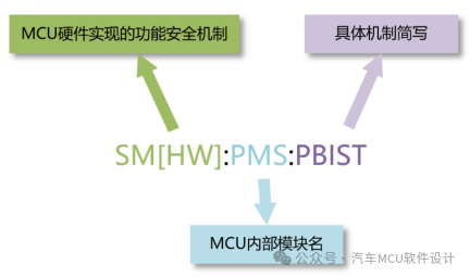 TC3xx启动的功能安全机制浅析w3.jpg