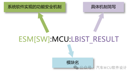 TC3xx启动的功能安全机制浅析w11.jpg