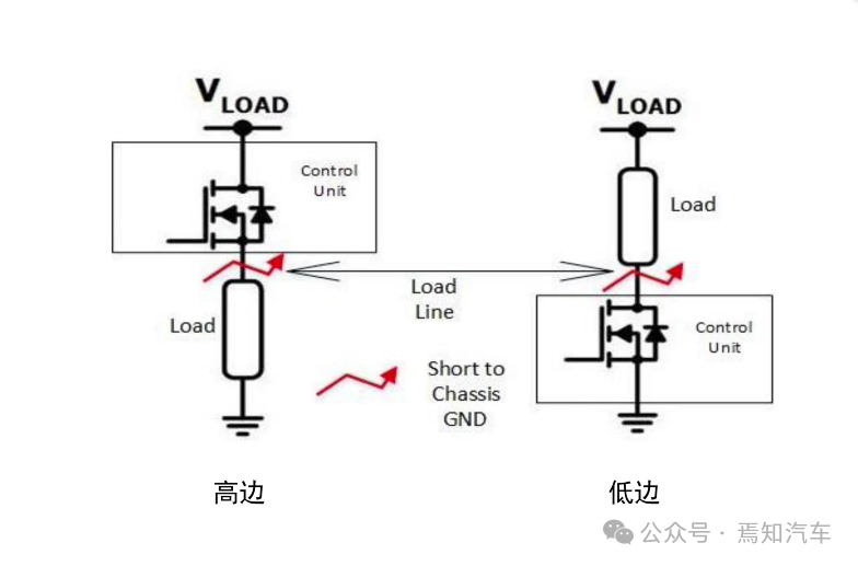 区域控制器架中这三类的典型电路设计正在改变w1.jpg