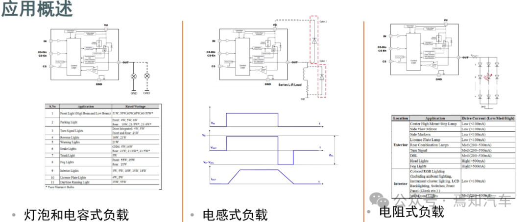 区域控制器架中这三类的典型电路设计正在改变w2.jpg