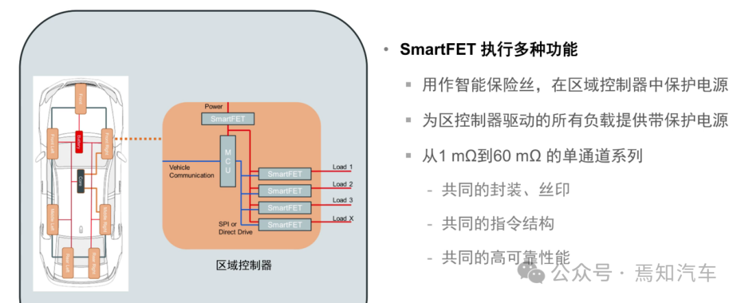 区域控制器架中这三类的典型电路设计正在改变w4.jpg