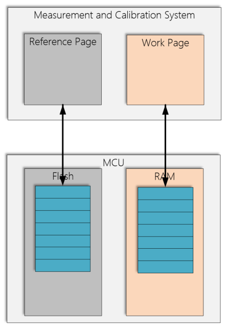 英飞凌 AURIX™ TC4x最详技术解读w38.jpg
