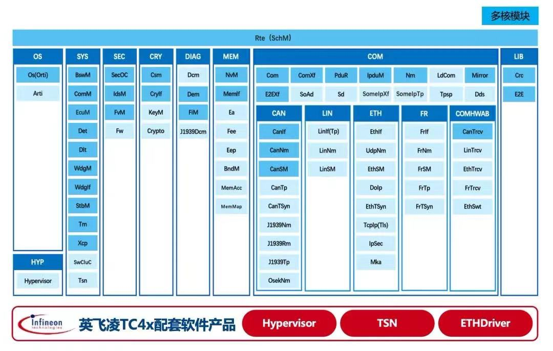 英飞凌 AURIX™ TC4x最详技术解读w47.jpg