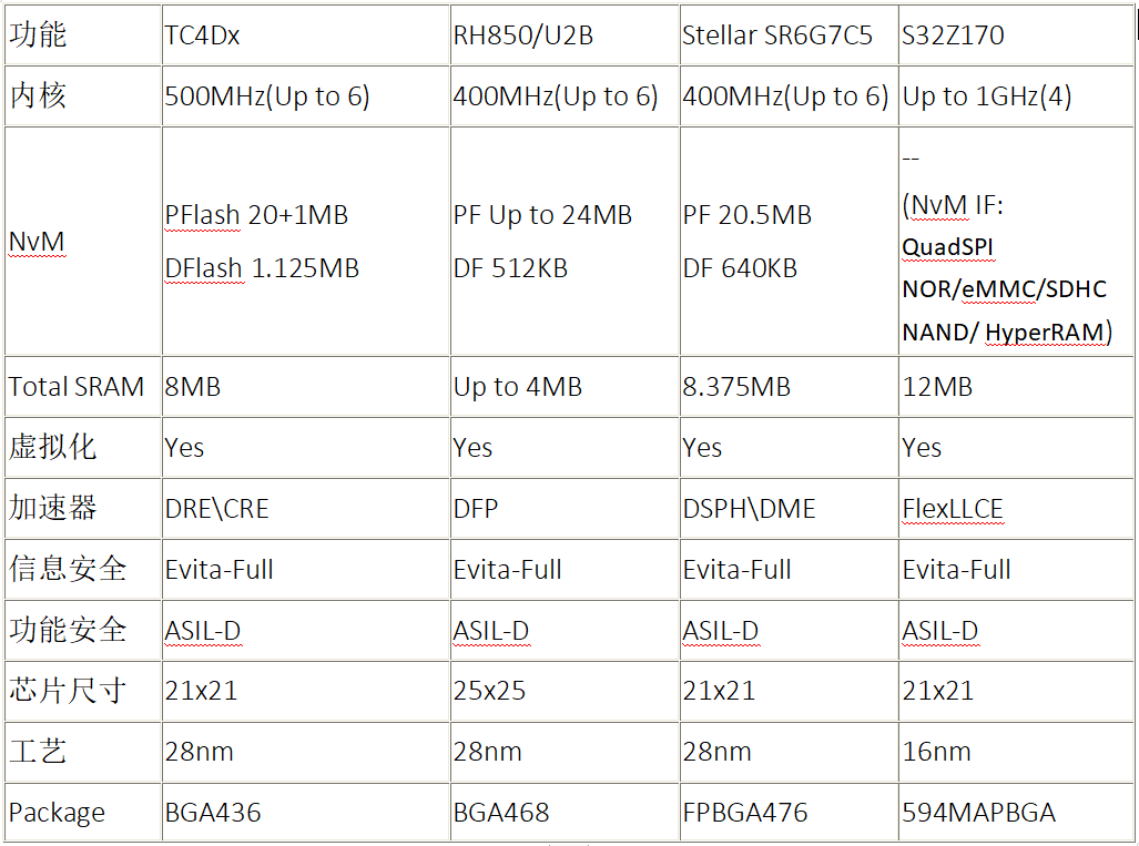 英飞凌 AURIX™ TC4x最详技术解读w48.jpg