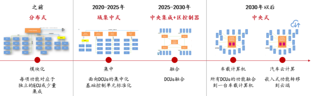 英飞凌 AURIX™ TC4x最详技术解读w49.jpg