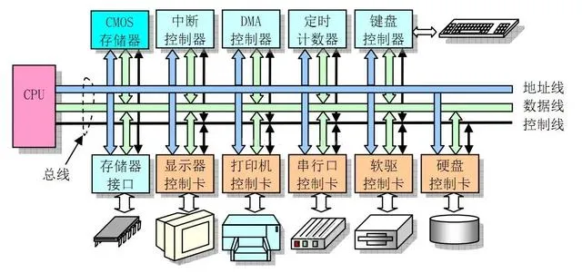 全面解析 I2C 通信协议w1.jpg