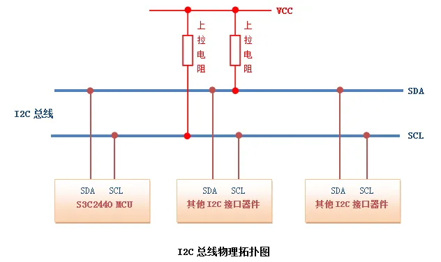 全面解析 I2C 通信协议w3.jpg