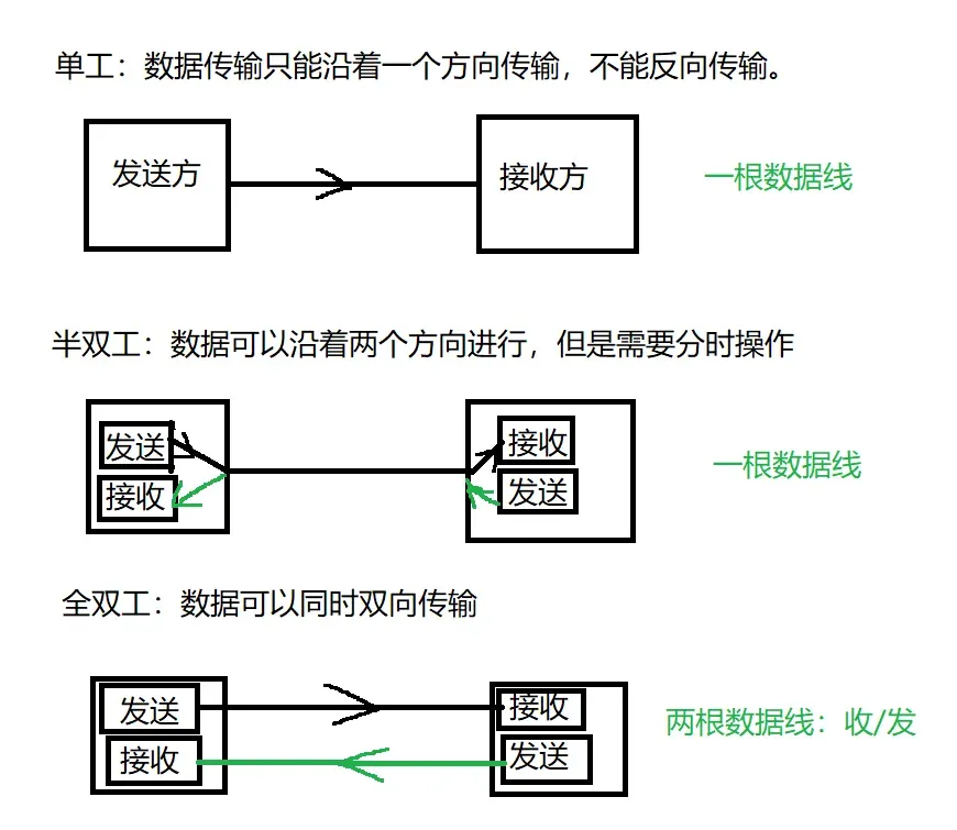 全面解析 I2C 通信协议w2.jpg
