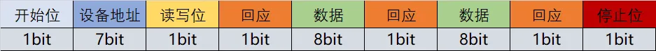全面解析 I2C 通信协议w4.jpg