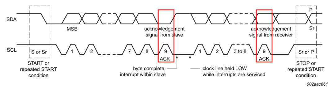 全面解析 I2C 通信协议w6.jpg