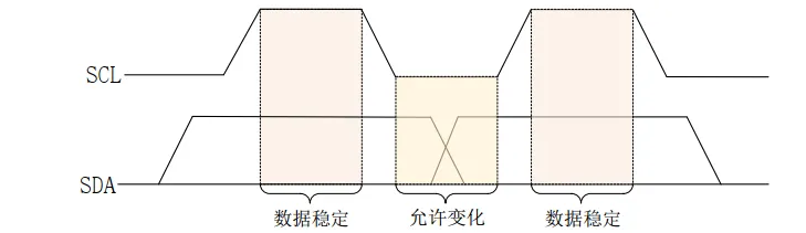 全面解析 I2C 通信协议w8.jpg