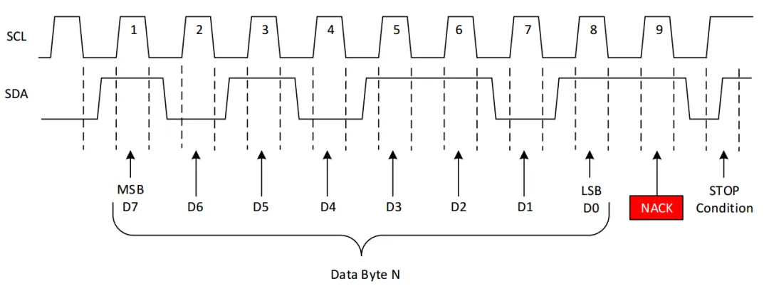 全面解析 I2C 通信协议w7.jpg