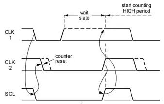 全面解析 I2C 通信协议w10.jpg