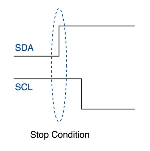 全面解析 I2C 通信协议w9.jpg