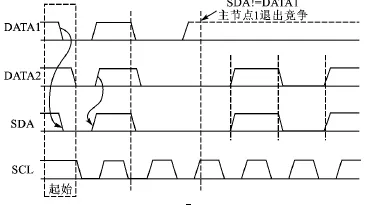 全面解析 I2C 通信协议w11.jpg