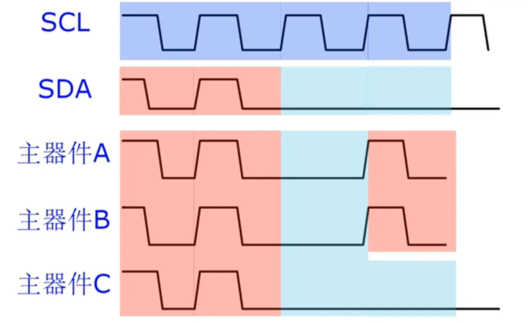 全面解析 I2C 通信协议w12.jpg