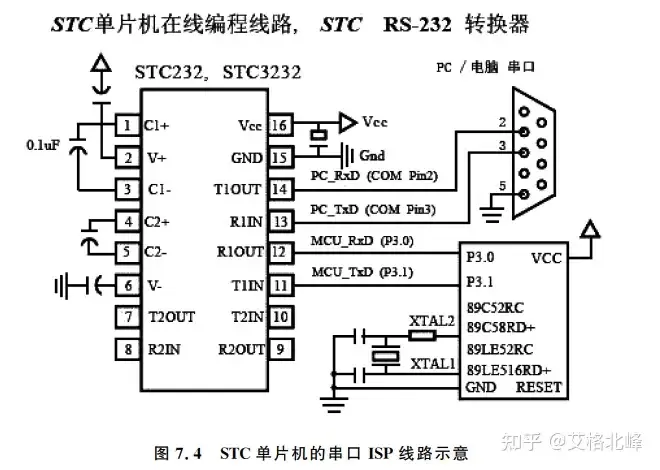 一文理解单片机BootLoader的前世今生w3.jpg