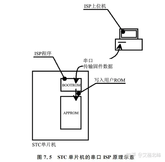 一文理解单片机BootLoader的前世今生w4.jpg