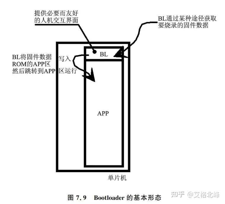 一文理解单片机BootLoader的前世今生w8.jpg
