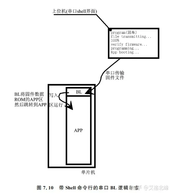 一文理解单片机BootLoader的前世今生w9.jpg
