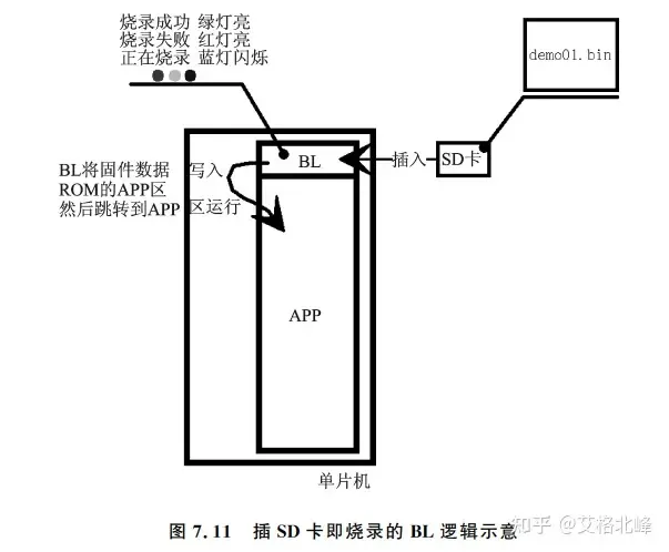 一文理解单片机BootLoader的前世今生w10.jpg