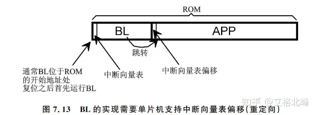 一文理解单片机BootLoader的前世今生w12.jpg