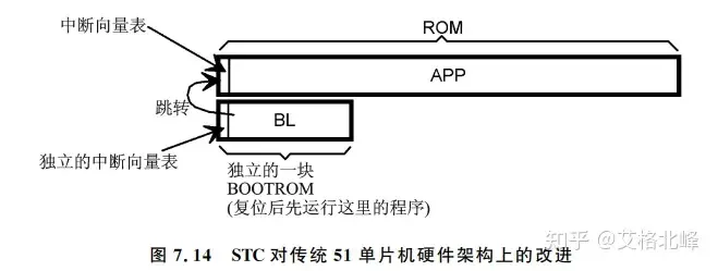 一文理解单片机BootLoader的前世今生w13.jpg
