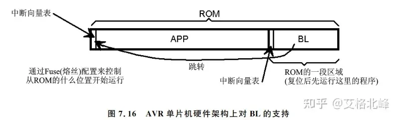 一文理解单片机BootLoader的前世今生w15.jpg