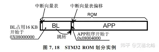 一文理解单片机BootLoader的前世今生w17.jpg