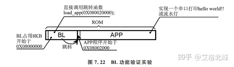 一文理解单片机BootLoader的前世今生w20.jpg