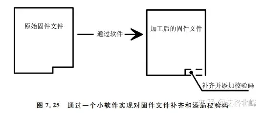 一文理解单片机BootLoader的前世今生w23.jpg
