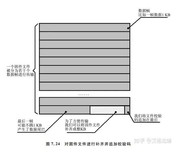 一文理解单片机BootLoader的前世今生w22.jpg