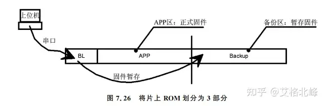 一文理解单片机BootLoader的前世今生w24.jpg