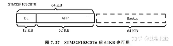 一文理解单片机BootLoader的前世今生w25.jpg