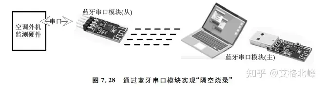 一文理解单片机BootLoader的前世今生w26.jpg