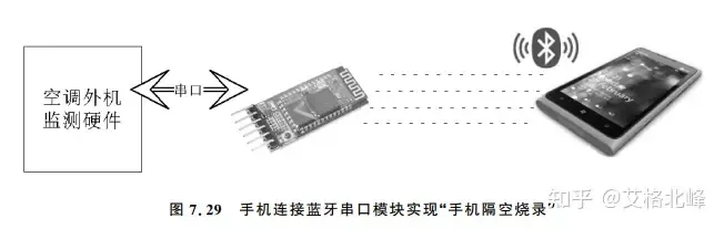 一文理解单片机BootLoader的前世今生w27.jpg