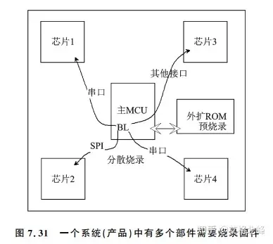 一文理解单片机BootLoader的前世今生w29.jpg