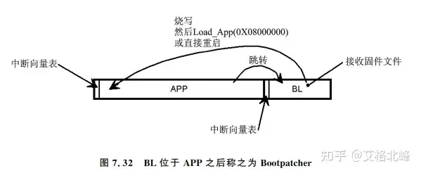 一文理解单片机BootLoader的前世今生w30.jpg