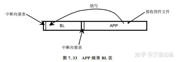 一文理解单片机BootLoader的前世今生w31.jpg