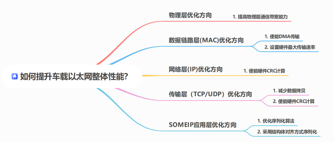 如何提高车载以太网性能？w1.jpg