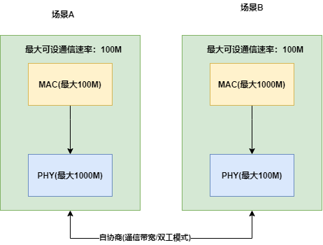 如何提高车载以太网性能？w3.jpg