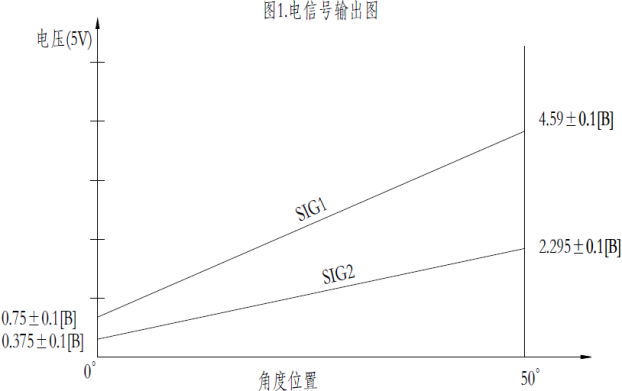 油门和刹车踏板解析功能w1.jpg