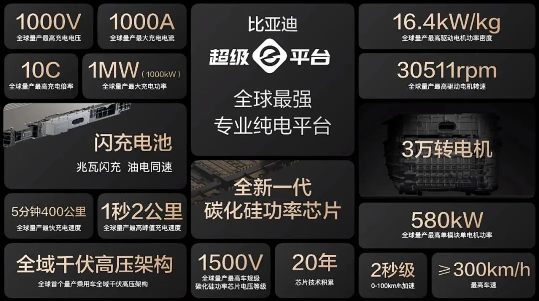 车辆发生碰撞后，高压系统会做什么呢？w1.jpg