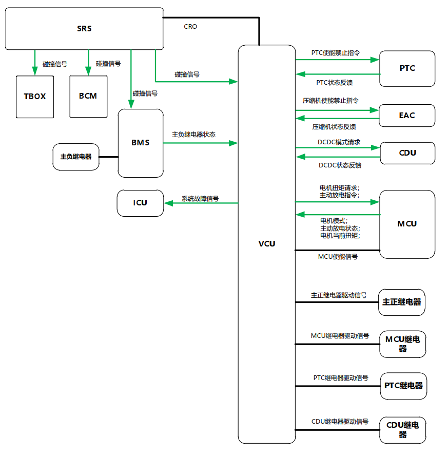 车辆发生碰撞后，高压系统会做什么呢？w2.jpg